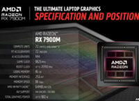 AMD представила мобільну відеокарту Radeon RX 7900M для ігор в 1440p