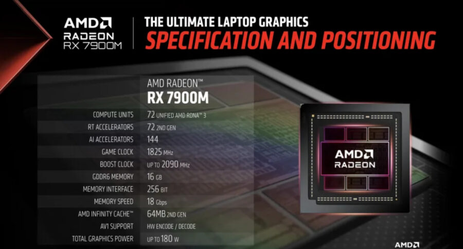 AMD unveils Radeon RX 7900M mobile graphics card for 1440p gaming