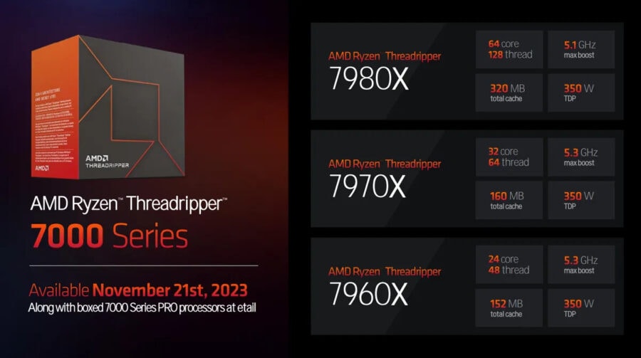 AMD Threadripper processors return with models from 12 to 96 cores
