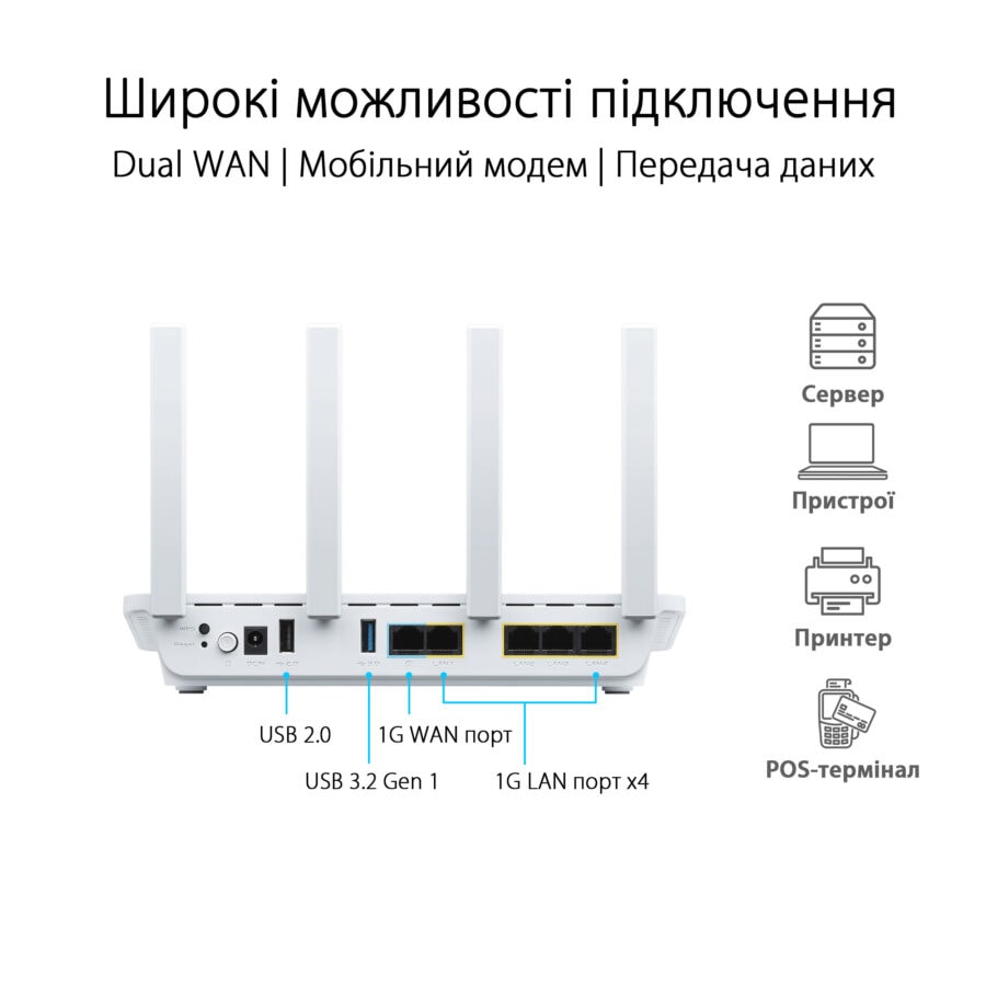 ASUS ExpertWiFi – що таке Wi-Fi роутер для бізнесу та чим він відрізняється від звичайного маршрутизатора для дому