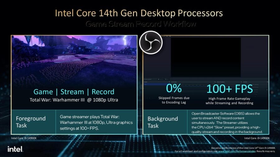 Перший погляд на Intel Core i9-14900K: даєш 6 ГГц для народу!