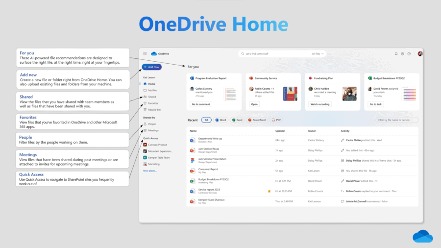 Microsoft представили нове покоління OneDrive