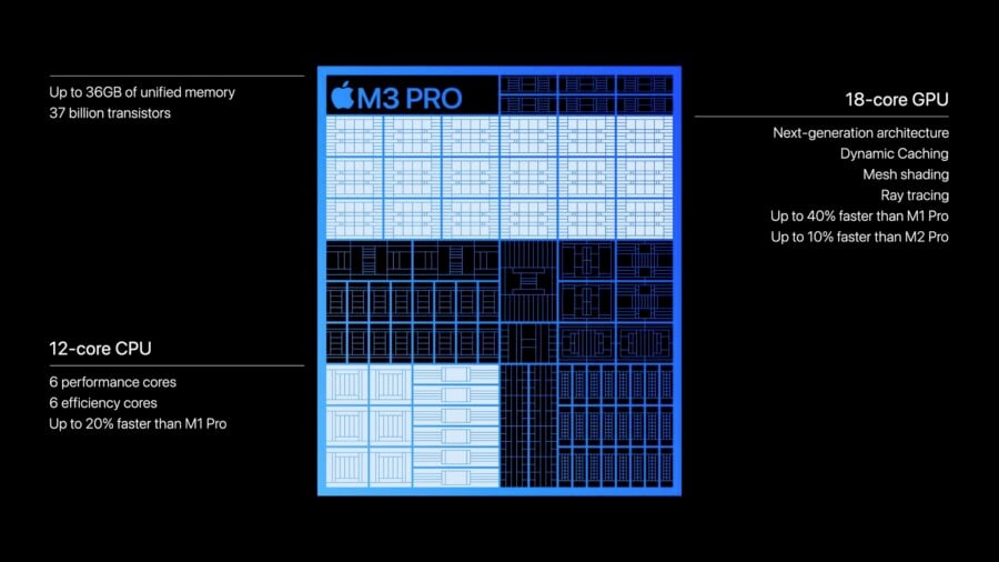 Scary fast: Apple оновила лінійку власних процесорів, продемонструвавши M3, M3 Pro та M3 Max