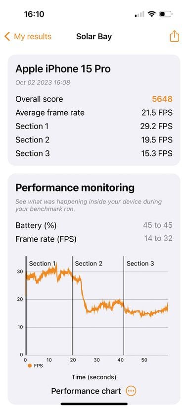 Огляд iPhone 15 Pro – оновлений дизайн, USB-C та швидша платформа