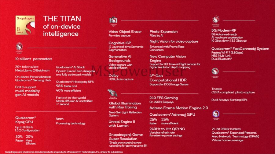 Qualcomm Snapdragon 8 Gen 3 specifications have been released