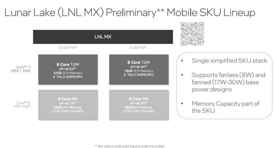 Intel Lunar Lake-MX: мобільні плани на перспективу