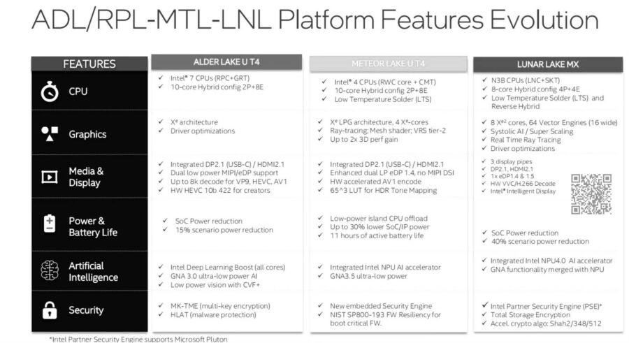 Intel Lunar Lake-MX: mobile plans for the future