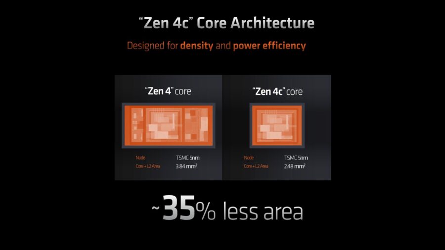 Zen 4c core architecture