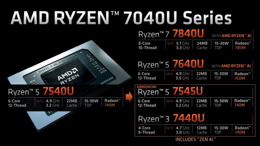 Ryzen 7040U Series