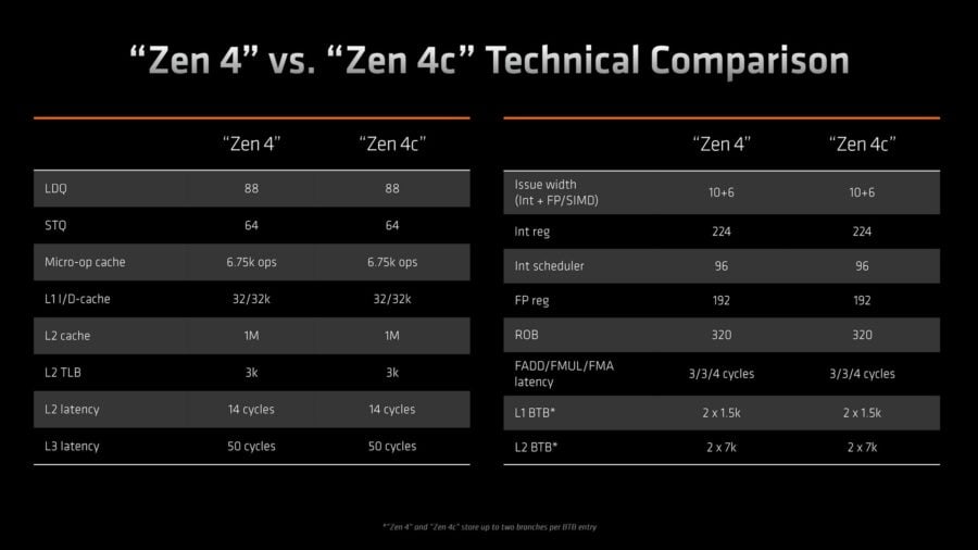 Zen 4c vs. Zen 4