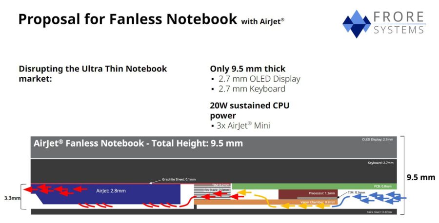 Startup Frore Systems demonstrates custom piezoelectric cooling in MacBook Air [Updated]