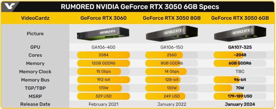 GeForce RTX 3050 6GB specs