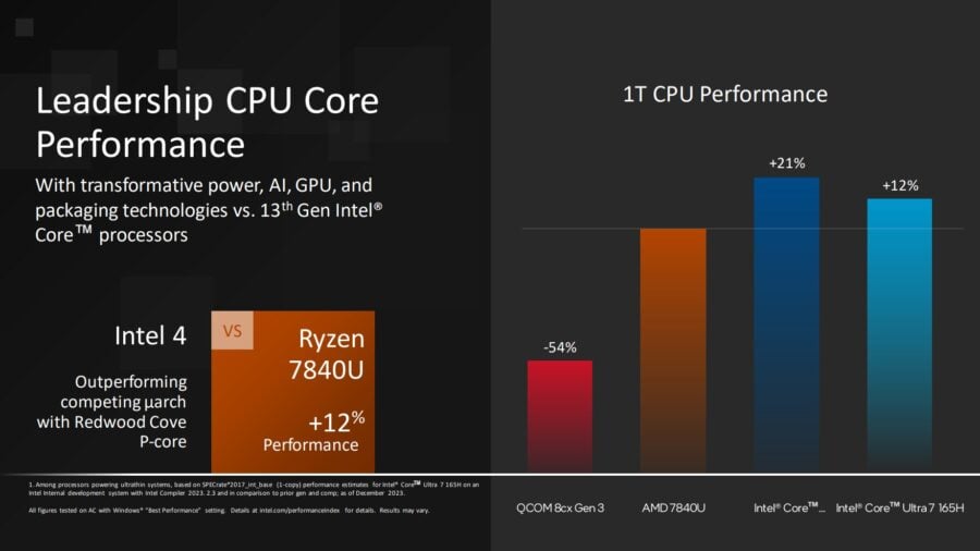 Intel представила мобільні процесори Core Ultra 100 з потужним GPU та ШІ-прискорювачем