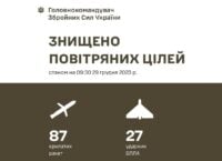 Вночі ворог застосував проти України 158 засобів повітряного нападу. Знищено 114 цілей