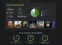 Overview of 2023 on Xbox/PC gaming services by Microsoft