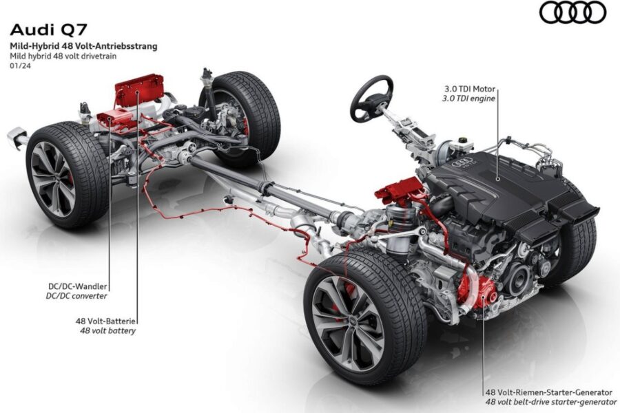 Кросовер Audi Q7 (вкотре) оновлено: дрібні зміни для великого автомобіля