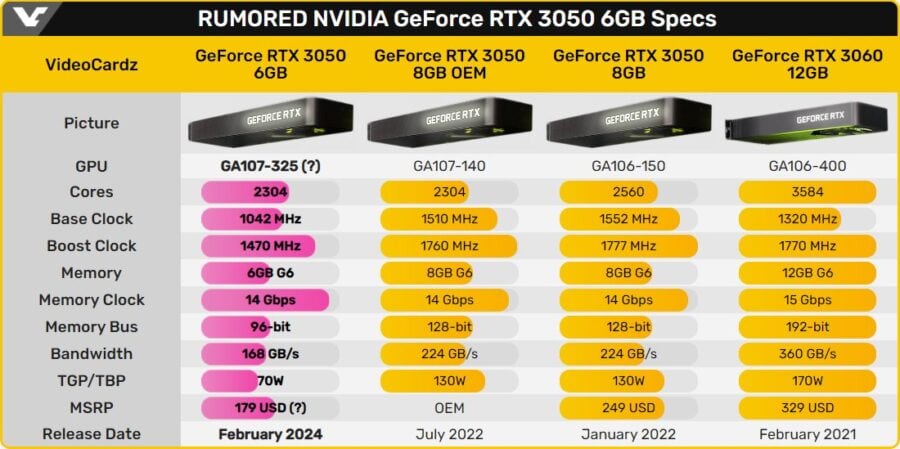 GeForce RTX 3050 6 GB specs