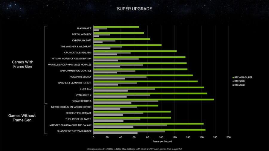 NVIDIA has officially announced GeForce RTX 40 SUPER graphics cards