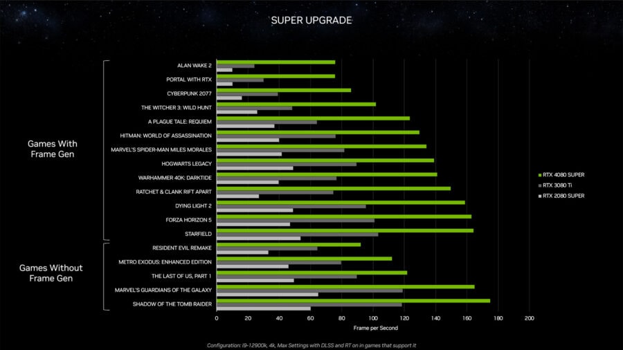 NVIDIA офіційно представила відеокарти GeForce RTX 40 SUPER