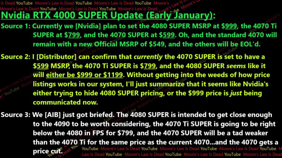 GeForce RTX 40 SUPER price