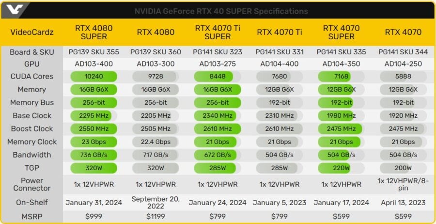 GeForce RTX 40 SUPER specs