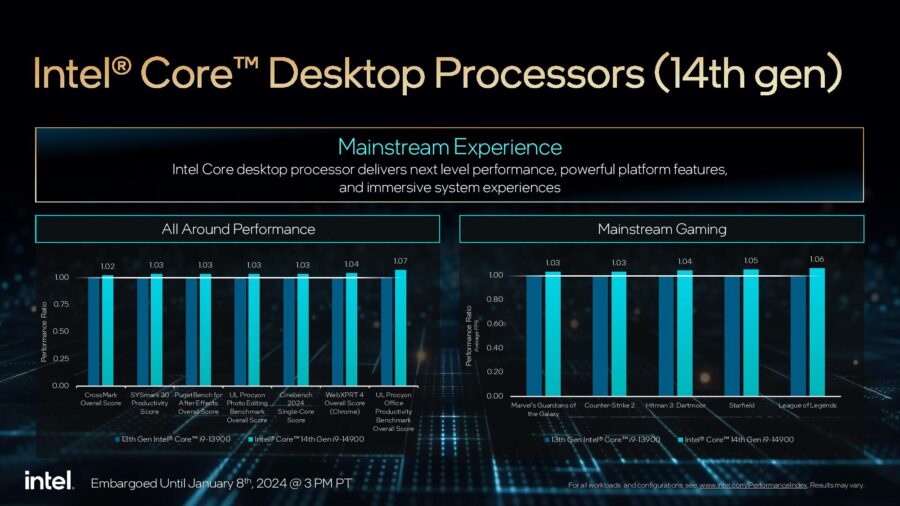 Intel розширила лінійку десктопних процесорів Core 14-го покоління (Raptor Lake Refresh)