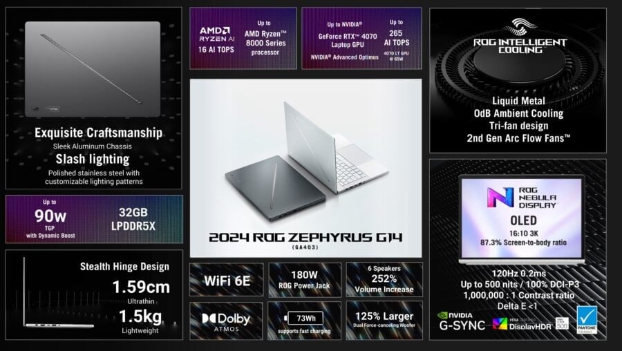 ROG Zephyrus G14 та G16 2024 – ігрові ноутбуки в тонкому корпусі