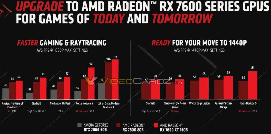 Radeon RX 7600 XT performance