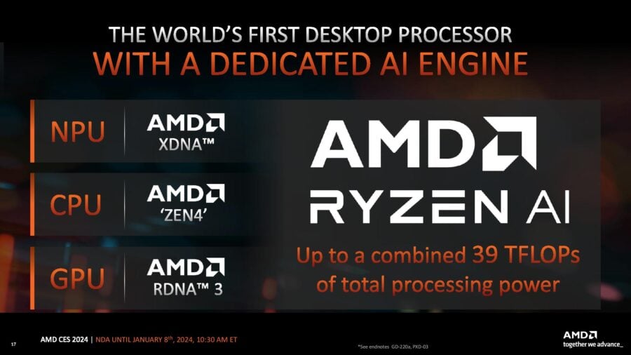 AMD Ryzen 8000G: processors for gaming without a video card?
