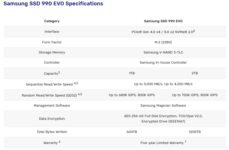 Samsung SSD 990 EVO specs