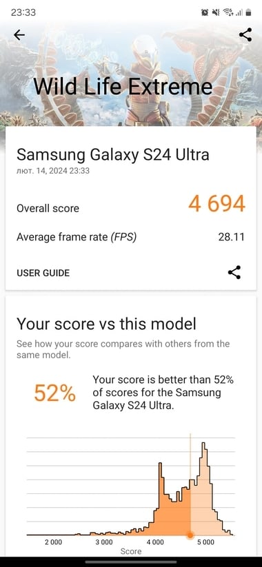 Огляд Galaxy S24 Ultra: citius, altius, fortius, AI