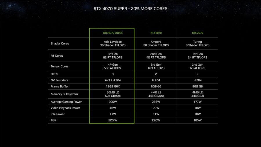 GeForce RTX 4070 SUPER specs