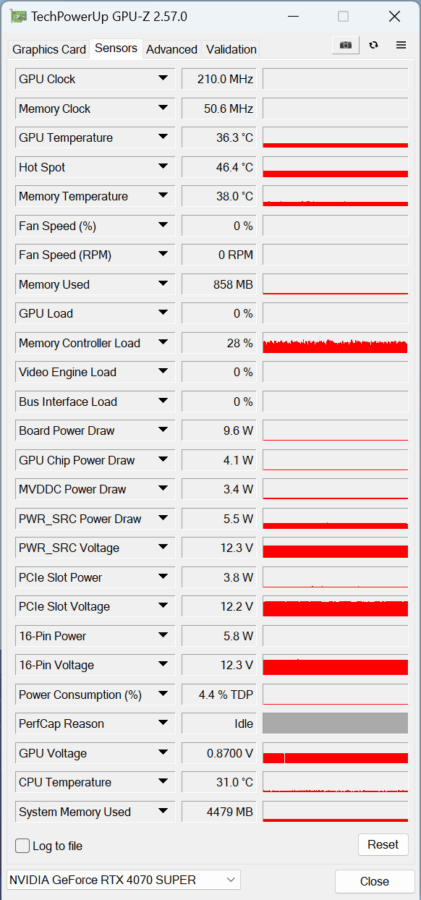 Огляд відеокарти MSI GeForce RTX 4070 SUPER 12G VENTUS 2X OC: для того, щоб давати більше
