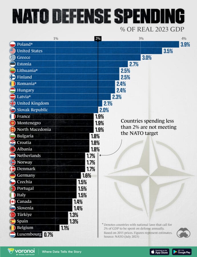 НАТО / NATO