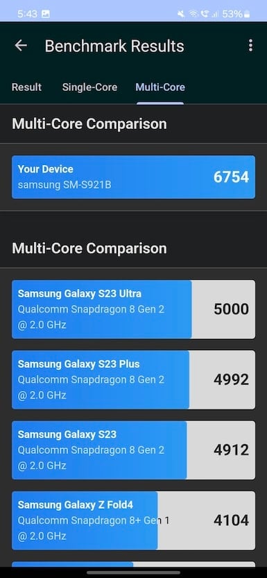 ШІ у компактній формі: огляд смартфона Samsung Galaxy S24