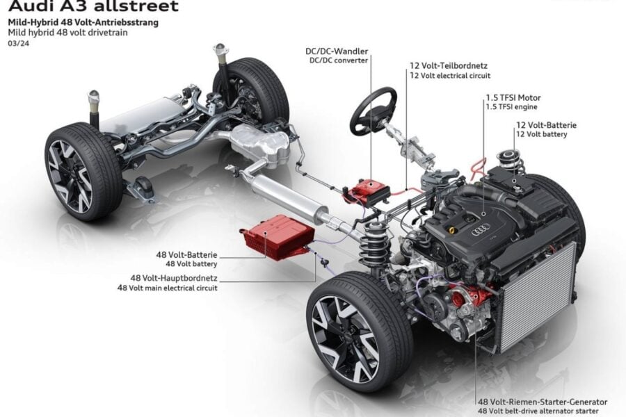 Нова крос-версія Audi A3 allstreet – як відображення всіх змін Audi A3