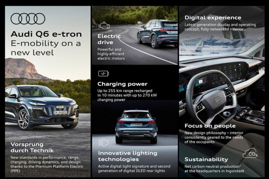Подвійний електро-дебют: представлено Audi Q6 e-tron та Audi SQ6 e-tron
