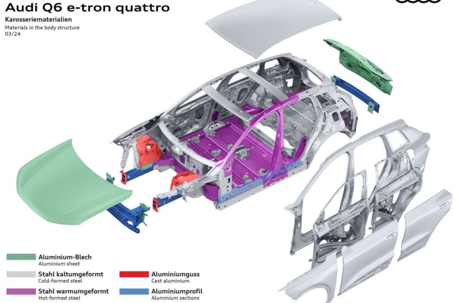 Double electric debut: Audi Q6 e-tron and Audi SQ6 e-tron presented
