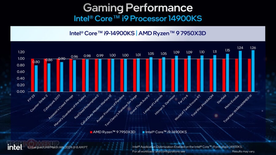 Intel unveils Core i9-14900KS processor: is it hard to be the fastest?