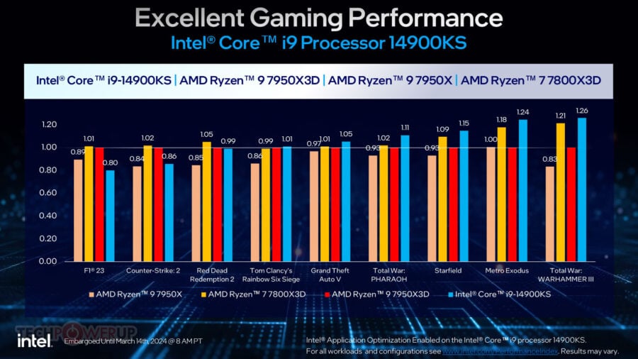 Intel unveils Core i9-14900KS processor: is it hard to be the fastest?