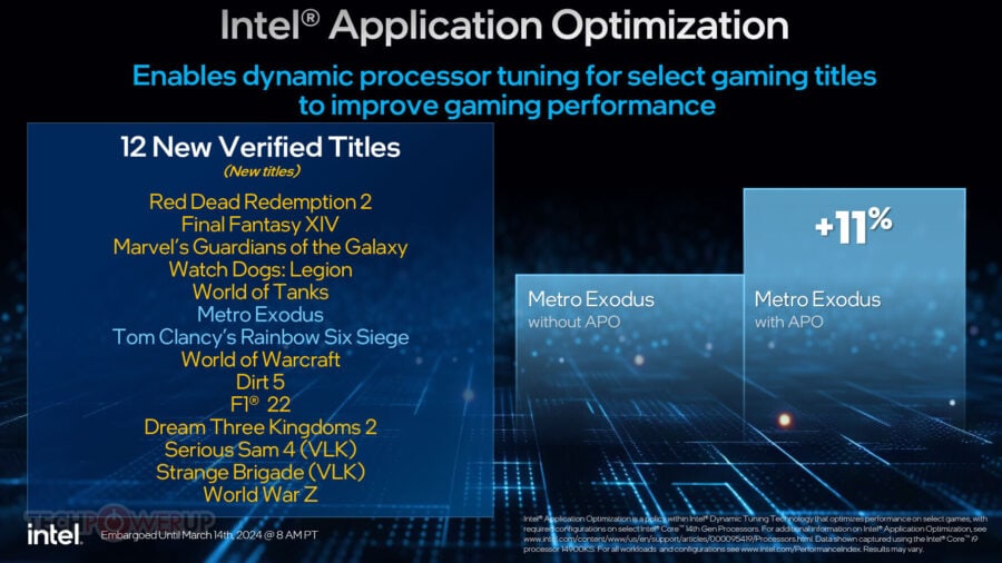 Core i9-14900KS Intel Application Optimization