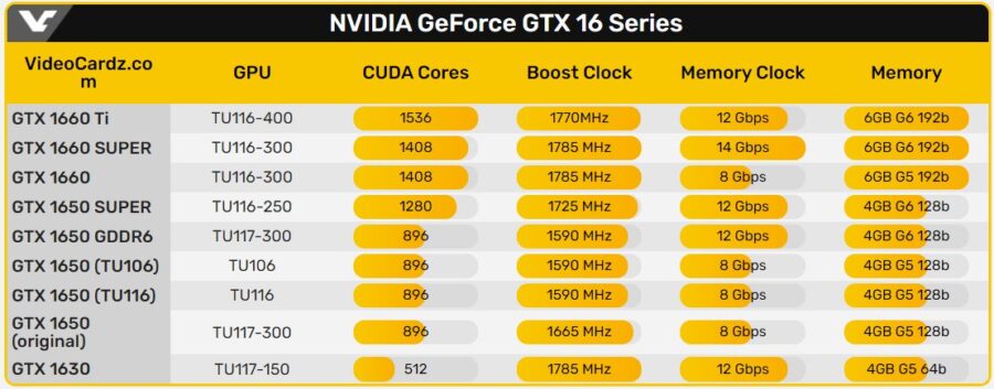 GeForce GTX 16 Series specs