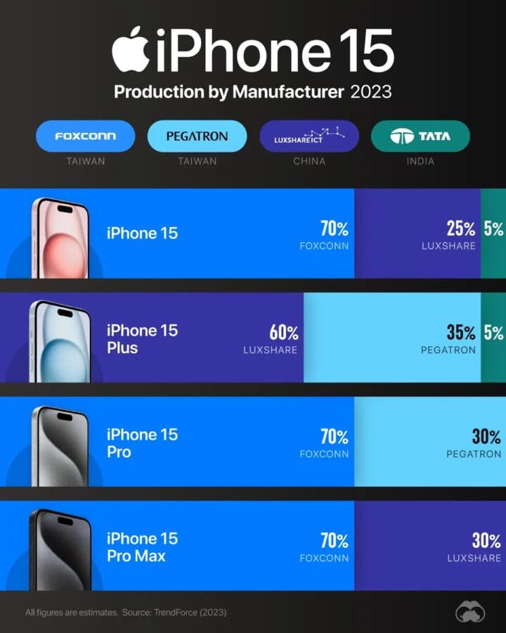 Хто насправді виготовляє Apple iPhone 15 [Інфографіка]