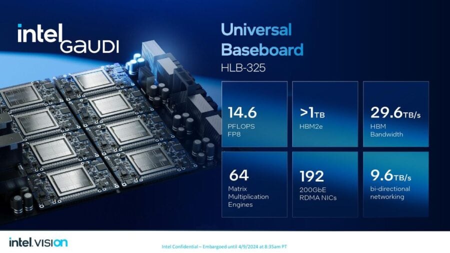 Intel пропонує партнерам новий прискорювач штучного інтелекту – Gaudi 3