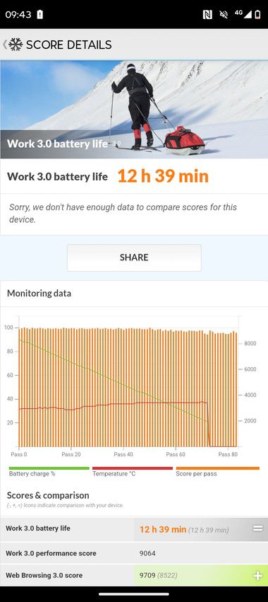 Огляд смартфона Moto G24 Power