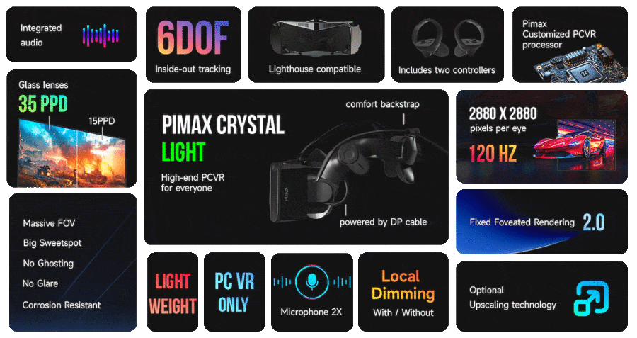 Pimax анонсувала дві нові унікальні VR-гарнітури