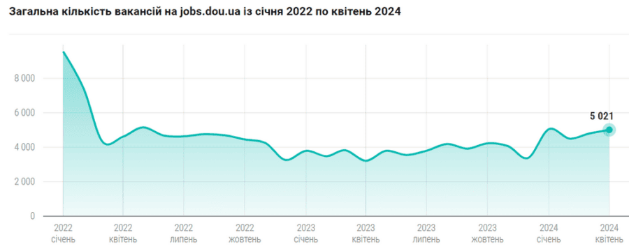 Топ-менеджери IT-компаній про український ринок праці 2024: прогнози і перспективи для початківців