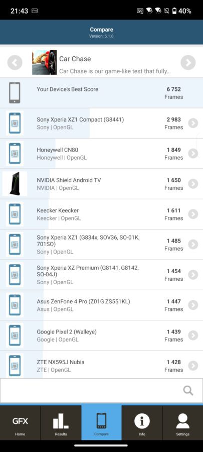 ASUS Zenfone 11 Ultra smartphone review