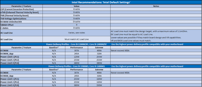 Intel disagrees with motherboard makers on resolving issues with 13th ...