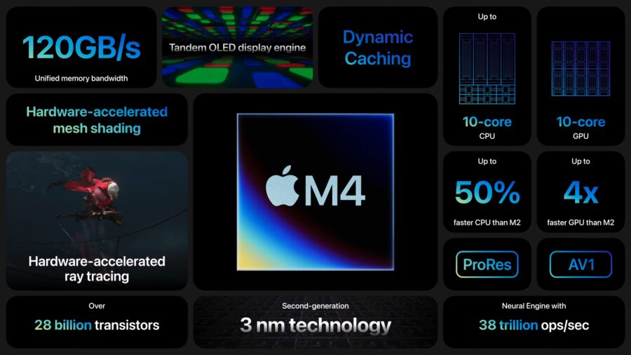 Перший OLED-дисплей, стрункіший корпус та нові процесори: Apple показала iPad Pro (M4)